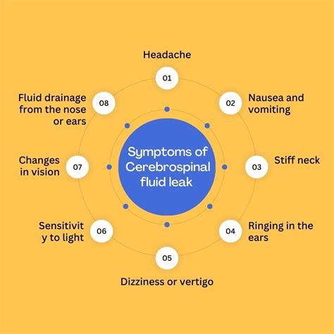 long-term side effects of csf leak|CSF Leak: Symptoms, Treatment, and Long